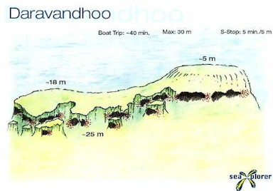 Dharavandhoo Thila